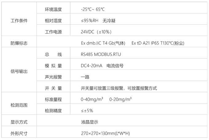 粉塵報(bào)警器.png