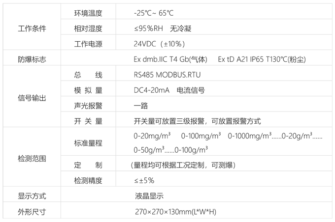 電荷式粉塵檢測(cè)儀.png